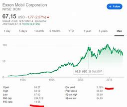 Image result for xom stock