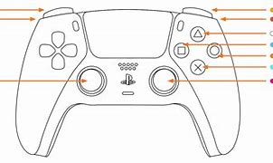 Image result for PS5 Controller All Feature Diagram