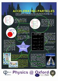 Image result for Physics Poster Template