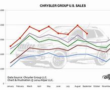 Image result for Jeep Car Sales Graph