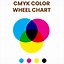 Image result for RGB Color Codes Chart