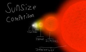 Image result for Different Size Suns