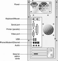 Image result for Reset Button in System Unit