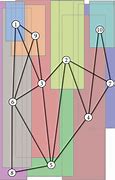 Image result for Structural Network Diagram