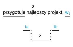 Image result for Wykresy Zdan Zlozonych
