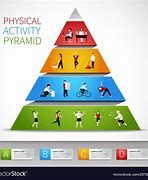 Image result for Physical Activity Chart