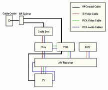 Image result for TiVo Series 2 Internals