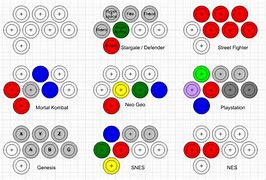 Image result for RetroPie Arcade Button Layout