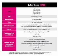 Image result for T-Mobile Plus 1