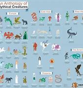 Image result for Top 20 Mythical Creatures