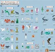 Image result for 5 Mythical Creatures