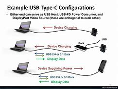 Image result for Power Over USBC Diagram