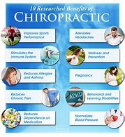 Image result for Chiropractic Facts