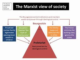 Image result for Marx Class Pyramid