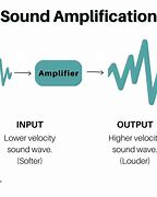Image result for Shapes That Amplify Sound