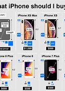 Image result for How to Know If a iPhone Is Still Good