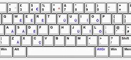 Image result for QWERTY Keyboard Layout Diagram 105-Key