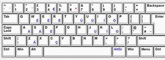 Image result for Picture of QWERTY Keyboard Layout
