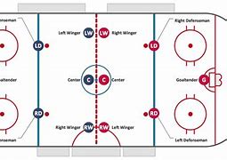Image result for Ice Hockey Positions