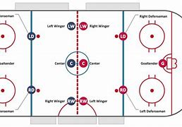 Image result for Ice Hockey Field Layout