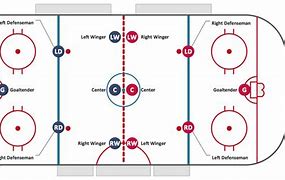 Image result for Ice Hockey Diagram
