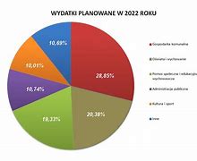 Image result for wydatki_publiczne
