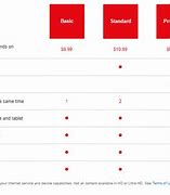 Image result for Verizon Plan Prices