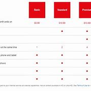 Image result for Netflix Prices Plans