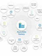 Image result for Azure Data/Factory Data Sets