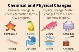 Image result for Types of Chemical Changes