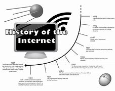 Image result for Show Internet History