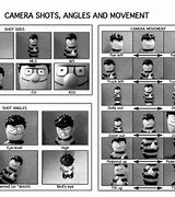 Image result for 2D Camera Angles