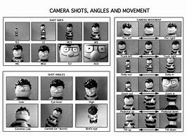 Image result for Different Camera Angle Shots