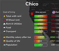 Image result for Cost Plus Chico