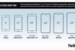 Image result for Chip Size iPhone 6 vs iPhone 11