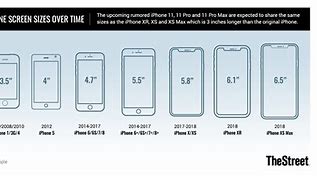 Image result for iphone 11 screen size