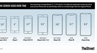 Image result for +Ipone 11 Size Comparison Chart