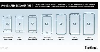 Image result for How to Measure an iPhone Screen Size