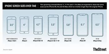 Image result for Size Comparisons of iPhone 11 and 6s