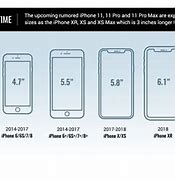 Image result for iPhone 15 and iPhone 7 Plus Size