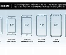 Image result for iPhone 7 Size Cm