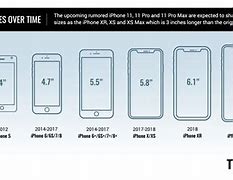 Image result for iPhone 4S Dimensions Centimetres