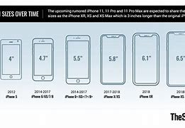 Image result for iPhone 9 Size Inches