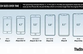 Image result for iPhone 8 Plus Screen Size vs 13 Pro Max