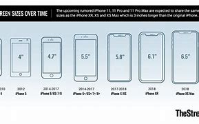 Image result for Apple Iphone15 Screen Size