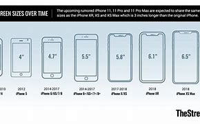 Image result for iPhone 7BS 11 Screen Size