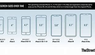 Image result for iPhone 4 Screen Size Inches