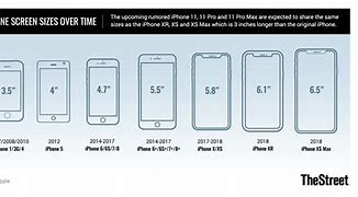 Image result for iPhone X Plus Screen Dimensions