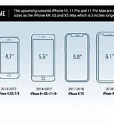Image result for Measurements Are for iPhone 7