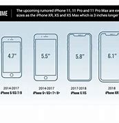 Image result for iPhone 11 Screen Size Chart